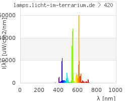 Full Spectrum