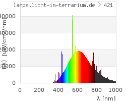 Full Spectrum