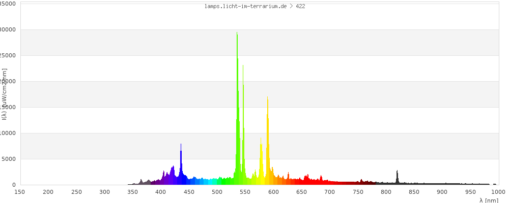 Full Spectrum