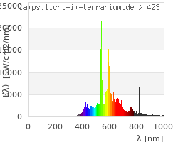 Full Spectrum