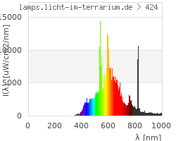 Full Spectrum