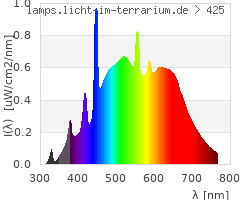 Full Spectrum