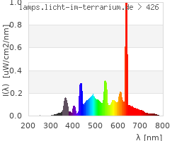 Full Spectrum