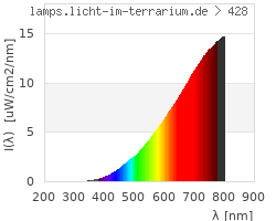 Full Spectrum