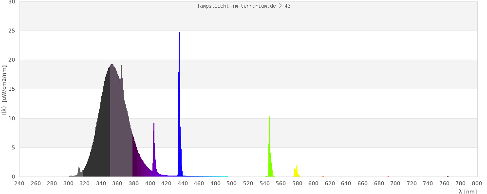 Full Spectrum