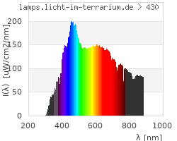 Full Spectrum