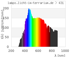 Full Spectrum