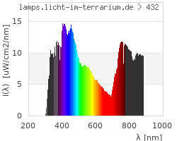 Full Spectrum