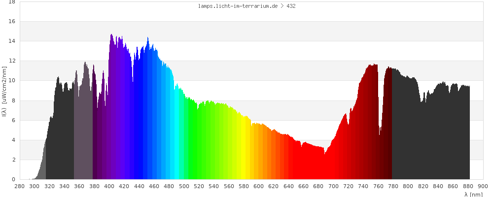 Full Spectrum