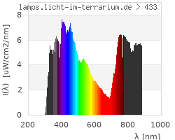 Full Spectrum