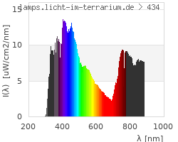 Full Spectrum