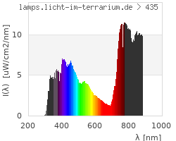 Full Spectrum