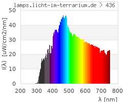 Full Spectrum