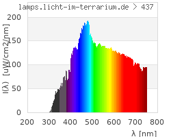 Full Spectrum