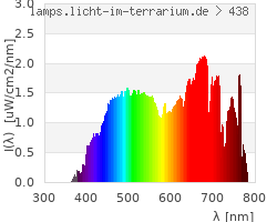 Full Spectrum