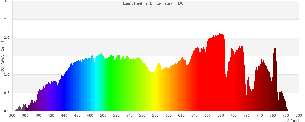 Full Spectrum