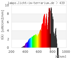 Full Spectrum