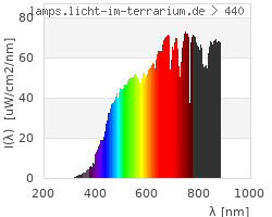 Full Spectrum