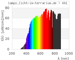 Full Spectrum