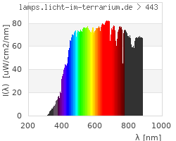 Full Spectrum