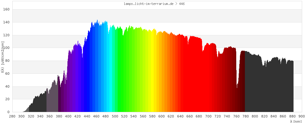 Full Spectrum