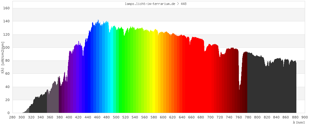 Full Spectrum