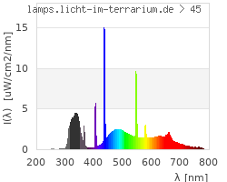 Full Spectrum