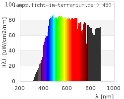 Full Spectrum