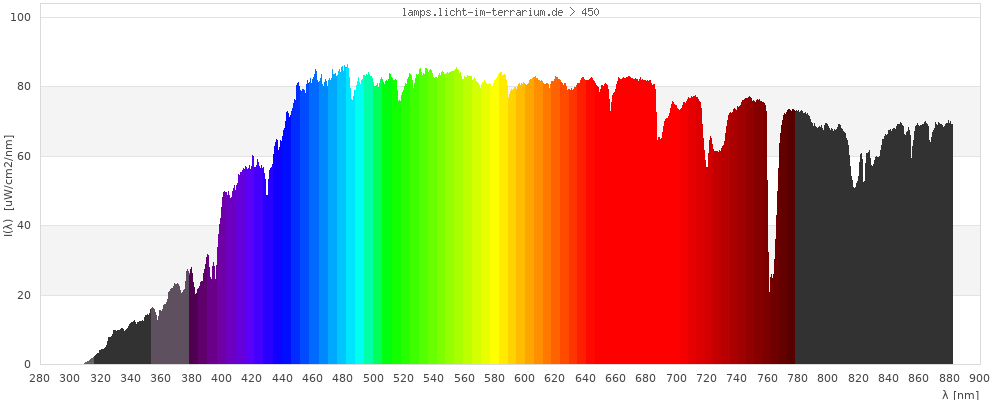 Full Spectrum