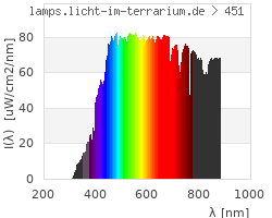 Full Spectrum