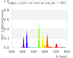 Full Spectrum