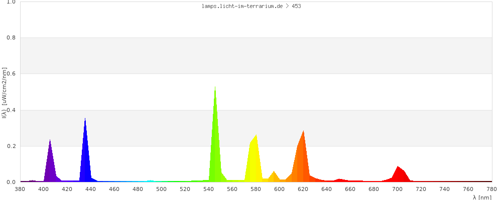 Full Spectrum