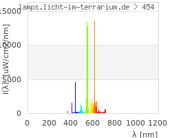 Full Spectrum