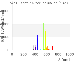 Full Spectrum