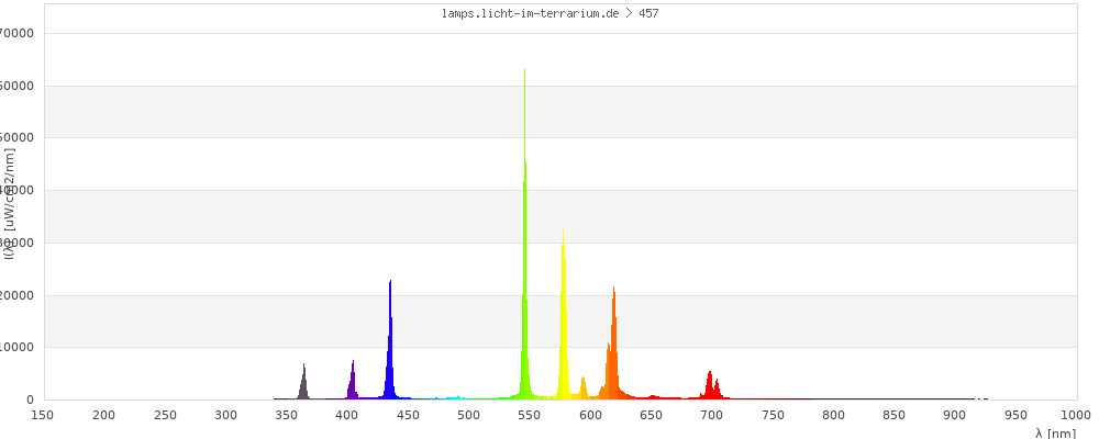 Full Spectrum