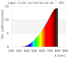 Full Spectrum