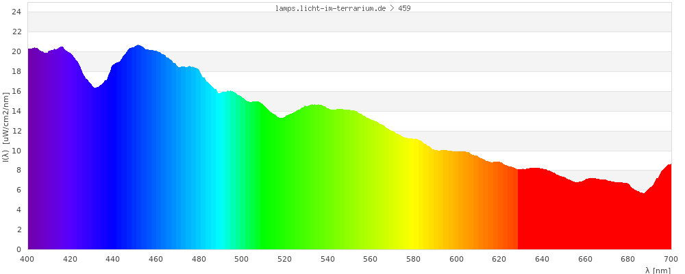 Full Spectrum