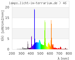 Full Spectrum