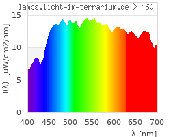 Full Spectrum