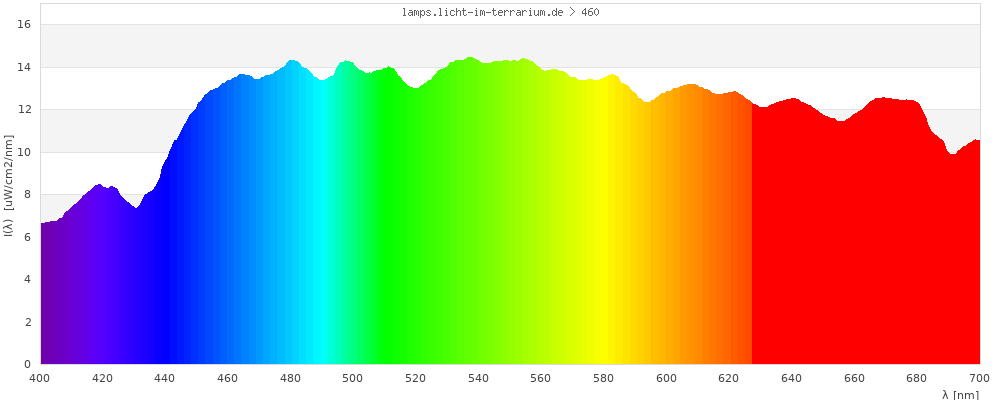 Full Spectrum