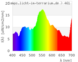 Full Spectrum