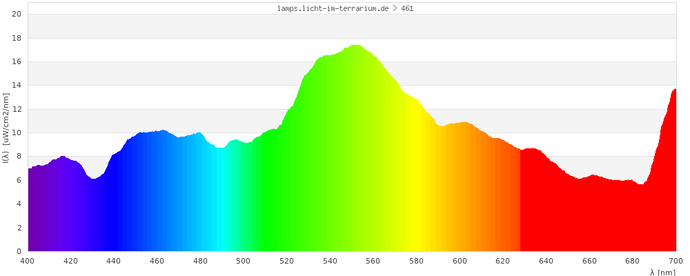 Full Spectrum