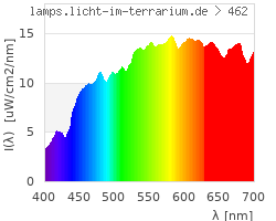 Full Spectrum