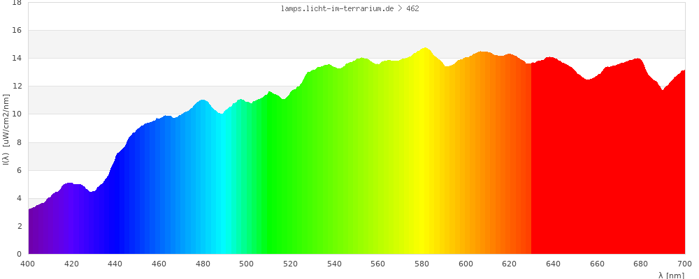 Full Spectrum