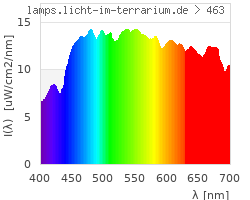 Full Spectrum