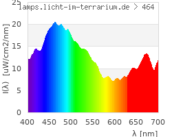 Full Spectrum