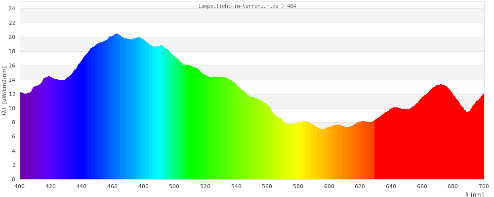 Full Spectrum