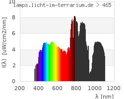 Full Spectrum