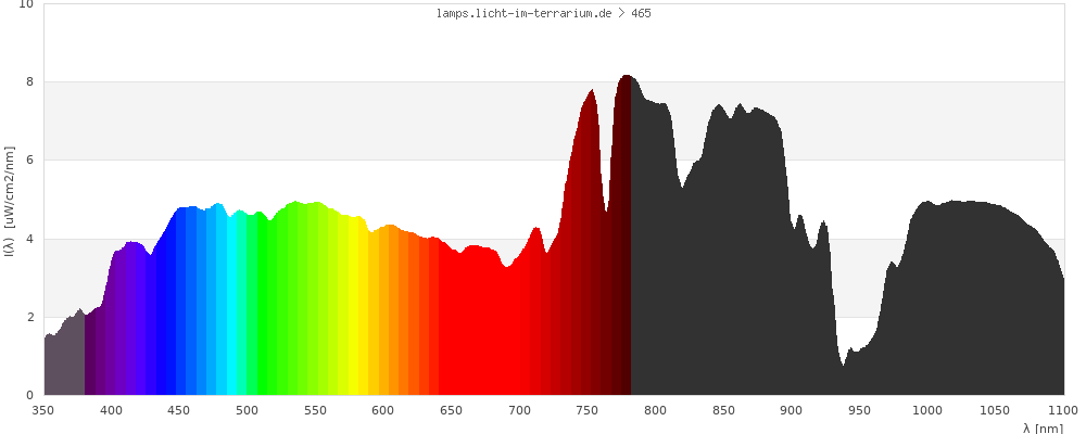 Full Spectrum