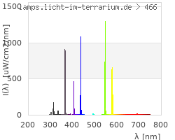 Full Spectrum